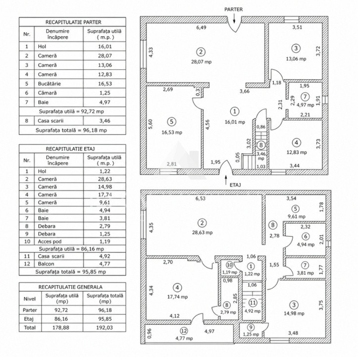 VILĂ EXCEPȚIONALĂ TUNARI | 1534 MP TEREN | 5 DORMITOARE | GARAJ + CRAMĂ